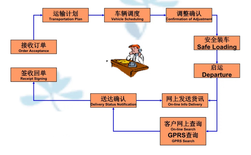 张家港到临邑货运公司